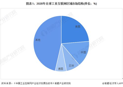 工業互聯網產業招商新動態 浪潮信息、用友網絡、東方國信引領投資風向